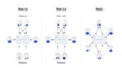 将ZEN币（Horizen）提到冷钱包的过程其实并不复杂