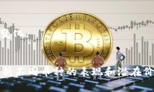 数字货币的比例或者说市值份额通常是根据不同的加密货币在市场上的价值来计算的。在这一领域，一些主要的数字货币如比特币（Bitcoin）、以太坊（Ethereum）和其他一些流行的代币占据了市场的大部分份额。然而，要了解数字货币的比例，我们可以从以下几个方面来分析：

### 1. 市值排名
数字货币的市值排名是衡量其相对地位的重要指标。通常，比特币是市值最大的数字货币，常常占据整个市场市值的40%-60%。紧随其后的是以太坊，通常占有10%-20%的市场份额。其他数字货币，如瑞波币（Ripple）、莱特币（Litecoin）和一些新兴代币，其市场份额则相对较小，通常在1%-5%之间。

### 2. 交易量和流动性
另一个衡量数字货币比例的方式是交易量。某些货币在交易所的交易量非常巨大，这往往反映了它们的流动性。例如，比特币和以太坊在多个交易平台上都非常活跃，而一些小型新兴代币的交易量则可能相对较小。

### 3. 使用场景和接受度
不同的数字货币有着不同的使用场景，例如比特币作为数字黄金，主要用于保值和投资，而以太坊则为智能合约平台，支持各种去中心化应用（DApps）的开发。各个代币的实际使用情况和它们的接受度也会影响其市场比例。

### 4. 发展趋势
数字货币市场变化快，新币种层出不穷，市场份额的比例也会随之调整。随着更多的用户和投资者进入市场，某些币种的比重可能会增加或减少。例如，DeFi（去中心化金融）和NFT（非同质化代币）等领域的崛起带来了许多新的代币，使得市场的整体比例发生变化。

### 5. 监管影响
各国政府政策和监管措施也会影响数字货币的比例。例如，某些国家对特定币种的支持或限制会导致市场中这些币种的交易比例发生变化。

#### 小结
综合来看，数字货币的比例是一个动态变化的数字，受多方面因素的影响。要想深入了解这一趋势，投资者应保持持续关注市场动态，分析不同币种的表现和潜在价值。尽管市场波动较大，但随着技术的进步和应用场景的扩大，数字货币的前景仍然值得期待。