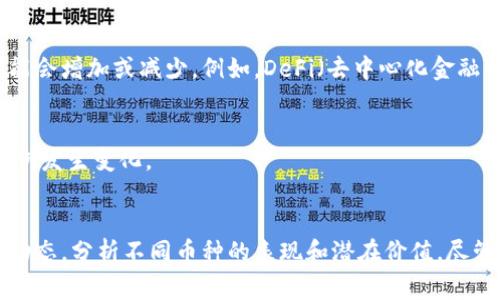 数字货币的比例或者说市值份额通常是根据不同的加密货币在市场上的价值来计算的。在这一领域，一些主要的数字货币如比特币（Bitcoin）、以太坊（Ethereum）和其他一些流行的代币占据了市场的大部分份额。然而，要了解数字货币的比例，我们可以从以下几个方面来分析：

### 1. 市值排名
数字货币的市值排名是衡量其相对地位的重要指标。通常，比特币是市值最大的数字货币，常常占据整个市场市值的40%-60%。紧随其后的是以太坊，通常占有10%-20%的市场份额。其他数字货币，如瑞波币（Ripple）、莱特币（Litecoin）和一些新兴代币，其市场份额则相对较小，通常在1%-5%之间。

### 2. 交易量和流动性
另一个衡量数字货币比例的方式是交易量。某些货币在交易所的交易量非常巨大，这往往反映了它们的流动性。例如，比特币和以太坊在多个交易平台上都非常活跃，而一些小型新兴代币的交易量则可能相对较小。

### 3. 使用场景和接受度
不同的数字货币有着不同的使用场景，例如比特币作为数字黄金，主要用于保值和投资，而以太坊则为智能合约平台，支持各种去中心化应用（DApps）的开发。各个代币的实际使用情况和它们的接受度也会影响其市场比例。

### 4. 发展趋势
数字货币市场变化快，新币种层出不穷，市场份额的比例也会随之调整。随着更多的用户和投资者进入市场，某些币种的比重可能会增加或减少。例如，DeFi（去中心化金融）和NFT（非同质化代币）等领域的崛起带来了许多新的代币，使得市场的整体比例发生变化。

### 5. 监管影响
各国政府政策和监管措施也会影响数字货币的比例。例如，某些国家对特定币种的支持或限制会导致市场中这些币种的交易比例发生变化。

#### 小结
综合来看，数字货币的比例是一个动态变化的数字，受多方面因素的影响。要想深入了解这一趋势，投资者应保持持续关注市场动态，分析不同币种的表现和潜在价值。尽管市场波动较大，但随着技术的进步和应用场景的扩大，数字货币的前景仍然值得期待。