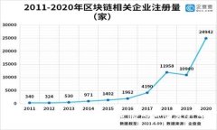 如何安全申请和使用冷钱包：保护您的加密资产