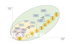 如何选择靠谱的冷链钱包：保护您的数字资产的