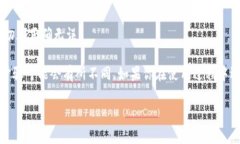 在TP钱包中，设置密码的步骤通常如下：1. **下载