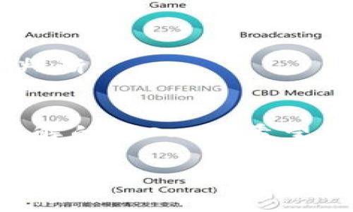   如何在TP钱包中成功参与一级市场投资：实用指南与经验分享 / 

 guanjianci TP钱包, 一级市场, 加密投资 /guanjianci 

引言
在加密货币投资的世界中，TP钱包无疑是一个备受瞩目的平台，尤其是在一级市场投资方面。最近，我花了不少时间研究如何通过TP钱包参与一级市场，过程中的每一步都让我感受到一种兴奋和期待。在这篇文章中，我想分享我的经验以及一些实用的建议，希望能帮助那些和我一样对加密投资有兴趣的人，特别是在一级市场的潜在机会方面。

什么是TP钱包？
TP钱包是一个去中心化的数字资产钱包，支持多种加密货币的存储、转账和交易。它的设计宗旨是为了提供用户友好的界面和强大的功能，使得普通用户也能轻松管理自己的数字资产。我还是个小白的时候，就听说过TP钱包的便利，后来便亲自体验过，确实如传闻所说，使用起来非常顺畅。

一级市场是什么？
在金融市场中，一级市场通常是指发行新的证券和资产的市场。例如，当一家初创公司首次公开募股（IPO）时，它就是在一级市场上发行股票。在加密货币领域，一级市场则是指新币种的首次发行或众筹，这通常是在项目初创阶段进行的。很多人可能不知道的是，我在第一次参与ICO（首次代币发行）时是多么紧张，又是多么期待，尤其是在看到我的投资逐渐增值时，那种成就感是无与伦比的。

TP钱包如何参与一级市场投资
在TP钱包中参与一级市场投资并不像想象中那么复杂，但需要一定的准备和了解。以下是我总结的一些步骤和技巧：

h41. 创建并设置TP钱包/h4
首先，你需要下载TP钱包并进行安装。创建钱包时，你需要保护好你的助记词，因为这就是你恢复钱包的唯一凭证。每次我在新设备上安装钱包时，都会把助记词写在纸上，放在一个安全的地方。你永远不知道什么时候你会需要它。

h42. 了解当前正在进行的项目/h4
在TP钱包的社区或官方网站，你可以找到当前正在进行的一级市场项目列表。这些项目可能包括新币的发行、IDO（初始DEX发行）等。记得仔细阅读项目的白皮书，有时我会花费几个小时分析每个项目的潜力、团队背景、解决方案等，这样可以帮助我做出更明智的投资决策。

h43. 添加资金/h4
成功参与一级市场投资的关键之一是确保你的钱包中有足够的数字资产。你可以通过购买USDT或其他主流币种来为投资做好准备。每次我为投资项目增资时，心中都会泛起希望：希望这一切能像我预期的那样顺利发展。

h44. 参与投资/h4
在你选择的项目开启投资通道后，通常会有一个固定的时间段供投资者参与。我建议你提前设置好提醒，以免错过投资机会。记得在参与投资的过程中，保持冷静。有时候市场波动会让我感到紧张，但我依然坚持自己的判断。

参与一级市场的风险与挑战
尽管一级市场有着巨大的投资潜力，但它也伴随着相应的风险。对于我而言，每一次投资都需要进行全面的评估，有时我甚至会把自己的资金分散到几个不同的项目中，以降低风险。以下是一些我遇到的挑战：

h41. 项目可信度/h4
市场上有许多项目，看似都很有潜力，但其中其实不乏虚假项目。在投资之前，我总是会做一些背景调查，查找团队的资料，以及社区的反馈。当我发现一个项目没有人讨论时，我通常会提高警惕，因为这可能是一个“韭菜”项目。

h42. 市场波动/h4
很多人跟我一样，深知市场的波动是不可预测的。有时候我购买的币种在短时间内涨幅喜人，但一夜之间又跌了下来。经历过几次这样的“过山车”后，我学会了更理智地对待这些波动，告诉自己，手中的投资并不一定会立刻产生回报。

我的个人经验分享
在TP钱包参与一级市场的过程中，我积累了一些宝贵的经验。以下是我认为可以帮助到大家的几点建议：

h41. 不要盲目跟风/h4
许多人因为看到了别人投资某个项目而跟着投资，但这样往往会导致不必要的损失。我记得有一次，因为看到朋友在推广一个项目，我随便地投了一些钱，结果这一投资几乎损失殆尽。我学习到了一个重要的教训：投资必须基于自己的研究，而不是他人的推荐。

h42. 保持学习/h4
加密市场瞬息万变，知识就是力量。我常常会参加各种Webinar和讨论，听取专家的分享，浏览各种投资相关的书籍和文章。所有这些学习都让我在投资之前能够做更充分的准备，减少失误。

h43. 管理情绪/h4
情绪对投资决策的影响不容小觑。我在刚开始投资时，常常因为短期的市场波动而感到恐慌，甚至做出错误的决策。但随着时间的推移，我学会了如何管理自己的情绪，不让它影响到我的判断。

展望未来
对于TP钱包中的一级市场，我依然充满期待。尽管我经历了波折，但每一次投资都让我更进一步。我相信，未来会有更多有价值的项目出现，它们可能会改变我们对数字资产的看法。随着了解的深入，我希望能在这个领域不断学习，提升自己的投资能力。

总之，TP钱包和一级市场投资是一个值得探索的领域。通过我个人的经历，我希望能帮助到正考虑参与的你。祝愿你在加密投资的旅程中获得丰厚的回报！