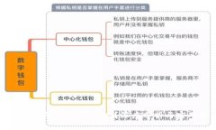 TP钱包中的DAPP安全吗？深度分析与实用指南