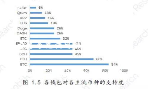   一站式数字资产交易体验，轻松下载KuCoin交易所APP！ / 
 guanjianci KuCoin, 数字货币, 资产交易 /guanjianci 

引言：数字货币世界的冒险旅程
在这个信息技术迅猛发展的时代，数字货币已然成为一种新兴的资产类别。我对数字货币的兴趣始于几年前，那时候，我还是个对区块链一知半解的学生，偶然间听到朋友在谈论比特币的暴涨，我的好奇心促使我去了解这一切。在经过一番学习后，我发现，数字货币并不仅仅是投资的工具，它在改变我们的金融体系、交易方式和投资理念。今天，我将带您走进KuCoin这个极具吸引力的交易平台，以及如何轻松下载它的APP。

一、什么是KuCoin交易所？
KuCoin交易所成立于2017年，是一家全球领先的数字货币交易平台。它以用户友好的界面和多样的交易选项为特点，吸引了众多交易者。初创阶段，KuCoin仅支持几种数字货币的交易，而如今，它已经发展成为支持超过400种数字资产的交易平台。包括主流的比特币、以太坊以及各种新兴的山寨币，投资者几乎可以在这里找到他们想要的所有数字资产。

二、KuCoin的优势
我记得第一次使用KuCoin交易所时，最大的惊喜就是它的界面设计十分直观，即使是新手也能快速上手。下面是KuCoin的一些主要优势：
ul
listrong多样性： /strong支持多种数字货币，满足不同投资需求。/li
listrong安全性： /strong采取多重安全防护措施，保障用户资产安全。/li
listrong低手续费： /strong交易手续费低于行业平均水平。/li
listrong用户友好： /strong的界面，易于导航。/li
listrong丰富的学习资源： /strong提供教育内容，帮助用户提升投资技能。/li
/ul

三、如何下载KuCoin交易所APP
对于我这样的数字货币入门者，下载并使用KuCoin的APP是一个非常方便的选择。以下是详细的下载步骤：
ol
listrong访问官方网站：/strong首先，在您的手机上打开浏览器，输入KuCoin的官方网站（www.kucoin.com）。/li
listrong选择下载：/strong在官网页面，您可以看到“下载APP”的按钮，点击后会跳转到下载页面。/li
listrong选择平台：/strong根据您手机的操作系统（Android或iOS），选择相应的下载链接。/li
listrong安装APP：/strong下载完成后，打开下载的文件，按照提示安装KuCoin APP。/li
listrong注册账户：/strong安装完成后，打开KuCoin APP，按照提示进行账户注册与身份验证。/li
/ol
这几个步骤简单明了，几乎不会占用您太多时间。我记得第一次在手机上完成这些步骤时，心中满是期待与兴奋，仿佛自己即将踏上一段全新的投资旅程。

四、个人观点：加密货币投资的挑战与机遇
在投资数字货币的过程中，我体验到了其中的挑战与机遇。市场波动巨大，有时在我刚刚入场的时候，就会面临大幅度的价格下跌，这让我感到无比紧张与困惑。然而，随着经验的积累，我逐渐学会了如何分析市场动态，并从中找到值得投资的机会。
我常常和朋友分享我的投资经历，有时我们会聚在一起，讨论当前市场的动向。通过这样的交流，我也发现了很多不同的投资策略和思维方式。正如一位投资导师曾经告诉我的：“在这个市场上，保持冷静与理性是非常重要的。”

五、KuCoin的用户体验
使用KuCoin交易所的过程中，我深刻感受到它的用户体验设计如何影响我们的交易决策。比如，在交易页面中，实时的市场数据以及价格图表的展示让我能快速做出决策。以往，在其他平台上，我常常因为信息不对称而错失良机，而在KuCoin上，我再也没有这种感觉。
此外，KuCoin还提供了一些社交功能，例如用户社区和讨论区。在这里，我结识了众多志同道合的朋友，并从他们身上获得了许多宝贵的投资建议。这样的社区氛围让我觉得不再孤单，投资变得更有趣。

六、展望未来：KuCoin的潜力
随着区块链技术的发展和数字货币的普及，KuCoin未来的潜力不容小觑。我相信，随着用户数量的增加以及更多优质项目的涌现，KuCoin将越发成为投资者们关注的焦点。
回想起我第一次投资数字货币时的紧张与期待，不禁让我感慨万千。如今，再次回到KuCoin交易所，我已然成为了一个对市场有了一定理解的投资者，期待在未来的旅程中继续与更多的朋友一起探索这个充满可能的世界。

结语
总的来说，KuCoin作为一个数字资产交易平台，以其丰富多样的交易选择和用户友好的界面，成为了许多投资者的优先选择。无论您是刚入门的新手还是经验丰富的老手，KuCoin都能为您提供所需的工具与支持。我鼓励更多的人加入这个数字货币的大家庭，共同探索其中的奥秘。