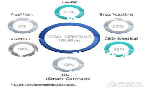 IM钱包（如IM Token）的钱包地址通常可以通过以下方式找到：

1. **打开应用**：首先，打开你的IM钱包应用。

2. **找到钱包功能**：在应用的主界面，寻找“钱包”或“资产”选项。

3. **选择币种**：选择你想查看地址的币种（例如以太坊、比特币等）。

4. **查看地址**：点击对应币种后，通常会有“收款”或“充值”选项，点击后便会显示你的钱包地址。

5. **复制地址**：可以选择复制地址，方便在交易时使用。

需要注意的是，钱包地址通常是一个长字符串，为了避免错误，确保在复制时不要遗漏任何字符，建议使用内置的“复制”功能。

如果没有使用过IM钱包，建议仔细阅读官方指南，以确保安全使用。