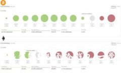 如何安全地将TP热钱包转账到冷钱包：一步一步的