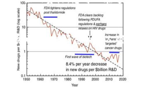 要查看TP钱包（TokenPocket）地址的信息，您可以通过以下几种方式来获取相应的数据：

1. 使用TP钱包应用程序
首先，确保您已经在手机上下载并安装了TokenPocket的钱包应用程序。打开应用程序后，登录您的钱包账户。您可以在首页或钱包界面找到您的钱包地址，通常在账户信息或个人资料部分。

2. 通过区块链浏览器查询
如果您想查看与特定钱包地址相关的交易记录或余额，可以使用区块链浏览器。例如，如果您是以太坊用户，可以使用Etherscan.io。如果您是其他链的用户，相应的浏览器也会有所不同。例如，BSCScan是用于Binance Smart Chain的；PolygonScan适用于Polygon网络。
只需将您的钱包地址复制并粘贴到浏览器的搜索栏中，您就能看到该地址的详细信息，包括交易记录、余额等。

3. TokenPocket官方网站
TokenPocket官网亦提供相关信息查询的链接与工具，在网站上登录您的账户后，您可能找到更多关于您的钱包地址的信息。

4. 社区和支持
如果您在使用TP钱包时遇到任何问题或疑惑，TokenPocket的官方社区或者社交媒体（如Telegram、Twitter等）也是一个很好的资源。您可以在这里提问，获得其他用户和工作人员的帮助。

总结
查看TP钱包地址信息的方式十分简单，多数用户通过钱包应用和区块链浏览器获得信息的便捷方式。确保您在使用任何服务时，保护好您的私人密钥与敏感信息以确保资产安全。

希望以上信息能帮助到您！如有其他疑问，随时请问。