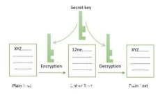 如何通过TP钱包轻松购买矿工费