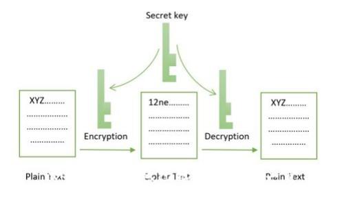 如何通过TP钱包轻松购买矿工费
