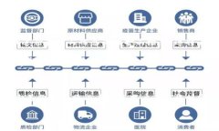 找回TP钱包名称的实用技巧与建议在数字货币日益