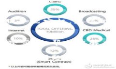 如果您无法打开TP钱包的网址，可能会有多个原因