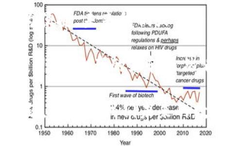 关于TP钱包和IM钱包之间的互转，首先我们需要明确这两种钱包的功能和特点。TP钱包（Token Pocket）是一款多功能的数字钱包，支持多个区块链资产的存储和交易，而IM钱包（IM Wallet）则是一款基于IM生态的数字资产钱包，提供了社交和交易的综合服务。

TP钱包与IM钱包的基本概述

TP钱包作为一款热门的数字钱包，因其支持多种区块链资产而受到许多用户的青睐。其具有简单易用的界面，用户可以轻松进行数字资产的存储、转账和兑换。同时，TP钱包也提供了去中心化的应用（DApp）接口，让用户可以直接在钱包内使用各种区块链应用。

IM钱包则是另一种值得关注的数字钱包，它主要侧重于社交功能和交易整合。用户不仅可以在IM钱包中存储和管理自己的数字资产，还可以通过IM平台与朋友进行互动、交易或者分享信息。IM钱包的这种社交特性使其在年轻用户中非常受欢迎。

TP钱包与IM钱包之间的互转机制

从技术上来看，TP钱包和IM钱包是两种独立的数字钱包，它们各自支持不同的区块链网络。因此，直接在这两个钱包之间进行资产的互转并不是一件简单的事情。

通常情况下，用户可以通过主流的数字资产交易所进行资产转移。例如，如果你想将TP钱包中的资产转入IM钱包，你可以先将资产转到交易所进行兑换，然后再从交易所提取到IM钱包中。这样的流程虽然方便，但也需要用户了解一些基础的数字资产交易知识。

资产互转的步骤

下面是一个简化的步骤指导，帮助用户实现TP钱包到IM钱包的资产转转：

ol
    listrong第一步：/strong了解你的资产支持的区块链网络。确保TP钱包和IM钱包都支持你要转移的资产。/li
    listrong第二步：/strong选择一个可靠的数字资产交易所，注册账户并完成身份验证。/li
    listrong第三步：/strong从TP钱包中提取资产到交易所。这个过程通常涉及到输入交易所提供的钱包地址。确认所有信息无误后，点击确认转账。/li
    listrong第四步：/strong在交易所中将资产兑换为IM钱包支持的格式。如果你的资产已经是IM钱包支持的格式，这一步可以略过。/li
    listrong第五步：/strong从交易所提取你的资产，输入IM钱包的钱包地址，确认后提交。/li
/ol

个人经验与建议

在我刚接触数字资产钱包的时候，对这一切并不是很明白。我记得第一次尝试互转资产的时候，心里充满了忐忑。不知道要如何操作，也担心会不会丢失我的资金。幸好，我事先查阅了一些相关教程，并且在每一步操作前都进行了仔细的确认。最终，我成功地实现了资产的转移，那种成就感至今让我记忆犹新。

通过我的经历，我建议新用户在进行跨钱包操作时，始终保持谨慎。首先，确保你已经完全了解所有的操作步骤，其次，尽量选择小额转账进行测试，熟悉过程后再进行大额转账。此外，保持钱包地址的准确性也是非常重要的，任何一个字符的错误都有可能导致资金的损失。在此过程中，我也体验到了科技的便捷与魅力，这让我更加坚定了继续探索数字资产领域的决心。

注意事项与安全建议

在进行TP钱包与IM钱包的资产互转时，有一些注意事项需要特别提醒用户：

ul
    listrong安全性：/strong选择知名度高且安全性强的交易所，避免使用不明来源的平台。此外，确保你的手机和初始化设备安全，避免黑客入侵。/li
    listrong手续费：/strong了解不同交易所的手续费标准，有的交易所可能在提现或兑换时收取高额费用。/li
    listrong转账时间：/strong数字资产的转账时间可能会受到网络拥堵等因素的影响，耐心等待转账完成。/li
/ul

未来的展望

随着数字资产的不断发展和普及，未来可能会出现更多的工具和服务，帮助用户更方便地在不同钱包之间进行资产互转。去中心化交易所（DEX）的出现让这种转账变得更为便捷，未来我们或许会看到更加智能和安全的互转方式。

回顾我刚踏入数字资产世界时的种种不安，现在的我已经可以自如应对各种钱包与交易所的使用。在这条探索之路上，我不仅积累了丰富的经验，也结识了许多志同道合的朋友。资产的互转虽然看似技术性和专业性的问题，但其实在这个过程中，每个人都可以找到属于自己的借鉴与成长。希望每一个进入这个领域的人都能收获更多的知识和经历。

总结来说，TP钱包和IM钱包之间虽然不能直接互转资产，但通过交易所的帮助，用户依然可以实现不同钱包之间的资产流动。理解这些步骤和原理，不仅有助于解决实际问题，更能为我们未来的数字资产旅途打下坚实的基础。