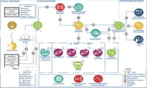 截至我的知识截止日期（2023年10月），ibox（或称为某些数字资产平台）是否支持将其藏品转移到冷钱包取决于该平台的具体功能和协议。

一般来说，许多数字资产和NFT（非同质化代币）平台允许用户将支持的资产转移到个人冷钱包。冷钱包通常是一种离线存储资产的方法，可以提高安全性，防止黑客攻击和其他在线风险。

### 一般步骤：
1. **确认支持的类型**：首先，确认你的藏品是否为NFT或其他可以转移的数字资产。
2. **选择合适的钱包**：确保你选择的冷钱包支持你所拥有的资产类型。例如，以太坊及其代币通常可以存储在兼容的冷钱包中（如Ledger、Trezor等）。
3. **提取过程**：
    - 登录你的ibox账户。
    - 找到提取或转移到钱包的选项。
    - 输入你的冷钱包地址。
    - 按照平台的指示确认转移。

### 可能的限制：
- 有些平台可能会对提取进行限制，比如每日提取额度、冷钱包的兼容性等。
- 转移过程中可能涉及的网络手续费。

### 其他考虑：
- **安全性**：确保你冷钱包的私钥得到妥善保管。
- **技术知识**：如果你不熟悉数字钱包和区块链技术，建议寻求帮助以避免潜在的损失。
- **流动性**：某些资产在转到冷钱包后，可能会失去流动性，因此在转移之前，请结合个人的投资策略进行考虑。

为了获取最准确和最新的信息，建议查阅ibox的官方文档或联系其客服支持。在数字货币和资产管理中，保持信息更新至关重要。