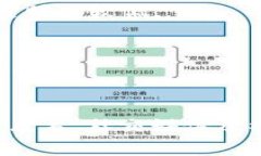 在TP钱包中，代币显示“危险”通常意味着该代币