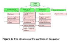 TP钱包（TokenPocket Wallet）是一款多功能数字货币钱