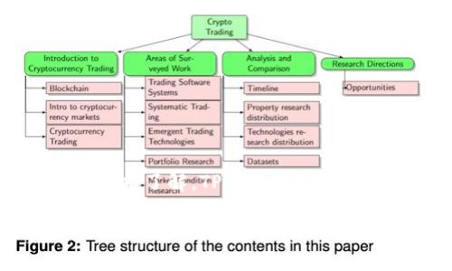 TP钱包（TokenPocket Wallet）是一款多功能数字货币钱包，它支持多种区块链资产的管理和交易。据了解，TP钱包于2018年正式上线。作为一款去中心化的钱包，TP钱包致力于为用户提供安全、便捷的数字资产管理体验。

如果你对此钱包有兴趣，或者想了解更多关于数字货币钱包的相关知识，请告诉我，我可以进一步为你提供信息和建议！