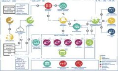 关于Coinbene官网的信息，我无法直接访问或提供最