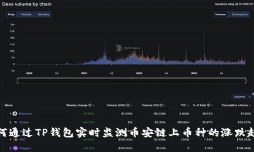 如何通过TP钱包实时监测币安链上币种的涨跌趋势