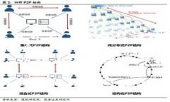 TP钱包（TP Wallet）是一款支持多种加密货币的数字