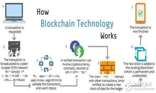 智利开发者验证了他们的投资策略，通过更多的了解我们的目标，最终实现了他们的目标

如何快速手机下载TP钱包，轻松开启你的数字资产之旅