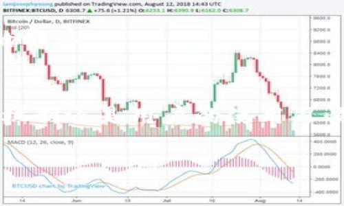 关于TP钱包再次加密的问题，以下是我为你提供的一些信息。

TP钱包的基本功能
TP钱包是一款流行的数字货币钱包，主要用于存储和管理各种加密货币。其主要功能包括资产管理、交易、去中心化应用（DApp）访问等。用户可以在TP钱包中方便地进行转账、收款和查看资产情况。

加密与安全性
在谈论TP钱包的再次加密之前，我们需要了解加密对于数字资产安全性的重要性。每一款数字钱包都需要通过加密措施来保护用户的私钥，以及在进行交易时的敏感信息。TP钱包通常采用多种加密技术，包括端到端加密、AES（高级加密标准）等，来确保用户资产的安全。

再次加密的概念
所谓的“再次加密”，通常指的是在原有加密基础上，采用新的加密算法或增强的安全措施，从而提高数据保护的层级。对于TP钱包而言，用户可以手动选择或设置更高的安全级别，例如设置更复杂的密码、生物识别认证等。再者，TP钱包也可能会不定期推出安全更新，以加强防护措施。

用户体验与个人观点
我记得自己第一次使用TP钱包时，也曾对钱包的安全性产生过疑虑。毕竟，我们都听过不少加密货币被盗的故事，这些故事在很多人心中留下了阴影。我也曾寻找各种信息来验证TP钱包的安全性，最终，我选择了依赖于社区口碑和开发团队的信誉。

随着使用时间的增加，我逐渐了解到，安全不仅仅依赖于钱包自身的设计，用户的习惯同样至关重要。选择一个强密码、定期更新和不在公共网络下使用，都是我们可以控制的保障措施。因此，我个人认为，加密的多层次保护和用户自身的安全意识同样重要。

TP钱包的最新动态
为了跟上市场的变化，TP钱包团队会定期推出新的版本和安全更新。在更新日志中，用户可以看到各类安全补丁和新的加密功能。我每次都仔细查看这些更新，因为这直接关系到我资产的安全。

对于TP钱包再次加密的问法，我认为重要的是要关注官方渠道的最新信息，有必要时可以直接与TP钱包的客服联系获取更详细的解答。

总结与建议
总的来说，在使用TP钱包及其他数字钱包时，确保信息和资产安全的关键是不断学习和提高个人的安全意识。无论是钱包的加密机制还是用户的使用习惯，都在这场资产保护的游戏中扮演着重要角色。

希望这些内容对你使用TP钱包时关注安全性和再次加密的问题有所帮助！