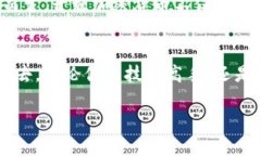 在讨论“加密货币开源”之前，我们首先需要了