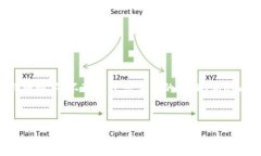 在这里，我将为您提供一个关于TP钱包交易确认时