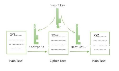 关于“tp钱包logo图案不显示”的问题，可能涉及多个方面。在这篇文章中，我将对这一问题进行深入的探讨，并提供一些解决方案和个人经验，希望能够帮助到你。

什么是TP钱包？
TP钱包是一款流行的数字货币钱包，用户可以通过它存储、管理和交易多种数字资产。TP钱包的用户界面，操作相对容易，是许多数字货币爱好者的首选。然而，有时候用户会遇到一些问题，比如“tp钱包logo图案不显示”。

为何TP钱包的logo不显示？
首先，出现logo不显示的问题可能有多个原因。这些原因包括：
ul
    listrong网络问题：/strong有时候，网络连接不稳定或较慢可能导致应用程序无法加载某些元素，包括logo。/li
    listrong缓存问题：/strong手机或应用的缓存文件可能导致一些图形无法正常显示。如果缓存数据损坏，可能会影响到不少界面元素的呈现。/li
    listrong软件版本问题：/strongTP钱包的版本更新可能会导致一些图标暂时无法显示。使用过时的版本往往会有很多界面兼容性的问题。/li
    listrong应用设置问题：/strong某些设置可能会阻止特定元素的加载，特别是在选择了隐藏某些功能的情况下。/li
/ul

解决办法
面对这些可能的问题，用户可以尝试以下几种解决方案：
ul
    listrong检查网络连接：/strong确保你的手机连接到稳定的Wi-Fi或移动数据网络，尝试刷新应用程序，看看logo是否正常显示。/li
    listrong清除缓存：/strong在手机的设置中找到TP钱包的应用，清除其缓存和数据。这可以帮助修复因为缓存损坏导致的显示问题。/li
    listrong更新应用：/strong前往应用商店，查看TP钱包是否有可用的更新版本。如果有，进行更新，看看问题是否得到解决。/li
    listrong重新安装：/strong卸载TP钱包应用，然后重新安装，这样可以得到一个全新的应用实例，很多问题也会就此得到解决。/li
    listrong联系支持团队：/strong如果以上方法都无法解决问题，建议联系TP钱包的技术支持团队，获取专业的帮助和指导。/li
/ul

我个人的经历
在我第一次使用TP钱包的时候，确实也遇到过类似的logo不显示的问题。那时我并不知道如何解决，心里会有一些不安，担心自己是否操作不当。后来，我通过网络查询和朋友的建议，最终找到了清除缓存和更新应用的方法，成功解决了问题。从那时起，我对这款钱包充满了信心。每当我看到那熟悉的logo时，就会想起当初的那段经历，甚至觉得它有种“守护”我的感觉。特别是在进行重要交易的时候，看到logo在屏幕上显现，总是让我觉得安心。

总结
TP钱包是一款非常实用的数字资产管理工具，但有时候我们可能会遇到一些小麻烦，比如logo不显示的问题。通过了解可能的原因和解决方法，用户可以更好地应对这些问题，确保自己的交易体验顺畅。希望这篇文章能够帮助到你，让你在使用TP钱包时更加自信。

我们的建议
作为数字货币的爱好者，保持对钱包应用程序的定期关注是非常重要的。除了遇到问题及时解决外，定期的更新和查看使用反馈也有助于提升自身的使用体验。面对技术变化迅速的数字货币行业，不断学习和适应新事物是我们每个人都应该具备的能力。

最后，希望每一位TP钱包用户都能享受到数字货币带来的便利，安全地管理自己的资产。