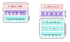 要找到 TP 钱包中的 TRC 地址，请按照以下步骤操