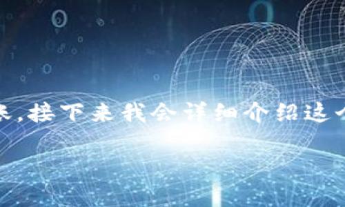 要将TP钱包中的以太坊（ETH）转账到交易群，首先需要明白几个关键步骤，确保安全和顺利转账。接下来我会详细介绍这个过程，并结合我的一些个人经历和建议，让你不仅能了解操作步骤，还能更好地掌握相关知识。

如何将TP钱包中的以太坊转账到交易群？