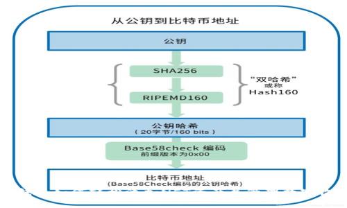 TP钱包如何轻松添加NFT资产并管理数字收藏