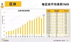 简单易懂的TP钱包添加币安智能链指南
