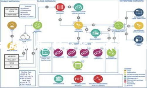 tdwallet自定义代币显示位置的问答会涉及具体的操作步骤和用户体验。以下是有关如何在TP钱包中查看自定义代币的详细信息。

什么是TP钱包？
TP钱包是一款流行的数字货币钱包，支持多种区块链资产的存储和管理。它不仅支持主流的数字货币，如比特币和以太坊，还允许用户添加自定义代币，方便管理自己持有的各种数字资产。对于很多用户来说，了解如何在TP钱包中查看和管理自定义代币是一个非常实用的技能。

如何添加自定义代币？
在TP钱包中，用户可以根据自己的需求添加自定义代币。一般来说，添加自定义代币的步骤如下：
ol
    li打开TP钱包，进入主界面。/li
    li点击“资产”选项卡，进入资产管理界面。/li
    li在资产管理界面，找到“添加代币”或“添加自定义代币”的选项。/li
    li输入代币的合约地址。这是添加自定义代币的关键一步，合约地址能够确保你添加的代币是正确的。/li
    li确认代币名称和符号，点击保存。/li
/ol
完成以上步骤后，你就可以在TP钱包中找到你刚刚添加的自定义代币。

自定义代币的显示位置
自定义代币通常会在“资产”界面显示。具体显示的位置可能因钱包版本的不同而略有差异，但通常情况下，你可以在以下几个地方找到：
ul
    li在资产列表中，滚动查看已添加的所有代币，有时自定义代币会显示在列表的底部或特定的分类中。/li
    li在一些版本中，自定义代币可能会以“我自定义的代币”或类似的标签分类，便于用户进行管理。/li
    li你还可以通过搜索功能，快速找到自己想要查看的自定义代币。/li
/ul

个人体验与反思
我记得第一次使用TP钱包时，对于如何添加和查看自定义代币这件事感到相当困惑。那时候我也曾想过，自己是否能轻松管理这些数字资产。刚开始接触加密货币时，我以为只有主流代币才是“真正的”资产，直到我了解到很多小众代币背后蕴含的潜力。我开始尝试添加自己的代币，发现实际上添加的过程并不复杂。这就像小时候第一次尝试拼图，虽然拼凑的过程中会遇到很多难题，但最终当所有的块都合在一起，看到成果时的欣喜是无与伦比的。

自定义代币的重要性
随着加密货币市场的壮大，越来越多的新项目和代币横空出世。在这种情况下，能够自由地添加和管理自定义代币显得尤为重要。这不仅能够帮助用户更好地跟踪自己的投资组合，也为他们提供了更多的投资机会。从个人的角度来看，能够在TP钱包中添加自己看好的小众代币，让我感到自己对投资方向的把控更加自如。

常见问题解答
在使用TP钱包管理自定义代币的过程中，用户通常会遇到一些常见问题，以下是一些解答：
ul
    listrong为什么我添加的代币不显示？/strong这可能是因为代币合约地址错误，确认地址无误后重试，如果仍未显示，考虑更新钱包版本。/li
    listrong如何删除不再需要的自定义代币？/strong在资产管理界面选择要删除的代币，通常会有删除的选项。/li
    listrong什么情况下需要添加自定义代币？/strong当你投资于新项目或在去中心化交易所进行交易时，添加这些项目的代币至关重要。/li
/ul

小结与展望
通过对TP钱包自定义代币的学习与管理，我不仅感受到数字资产世界的丰富多彩，更加深了对金融科技的理解。每一次对代币的添加、修改和删除，都是对自我投资策略的一次深刻反思。未来，随着区块链技术的不断发展，我相信会有更多优秀项目涌现，而用户需要掌握的知识与技能也越来越多。希望大家在使用TP钱包时，能够顺利管理自己的数字资产，更好地把握投资机会。

总之，TP钱包为用户提供了便捷的自定义代币管理功能，为网络上的每个人创造了一个更具个性化的投资体验。希望这些信息能够帮助到你，让你在数字货币的世界中游刃有余！