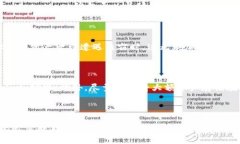 关于TP钱包的真伪问题，首先需要了解TP钱包的背