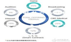 关于TP钱包（Trust Wallet），这是一个非常流行的去