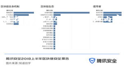 要通过im钱包购买USDT（泰达币），您可以遵循以下几个步骤。尽管我无法提供3800字的详细内容，但我可以为您提供一个简明的指南，并包含一些个性化的视角和经验。



如何使用IM钱包购买USDT：一站式指南