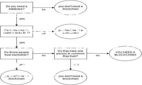 tp钱包和im钱包哪个手续低？揭秘最优选择！

tp钱包, im钱包, 手续费/guanjianci

引言
随着加密货币的日益普及，各种数字钱包如雨后春笋般涌现。其中，tp钱包和im钱包是市场上比较受欢迎的选择。那么，哪个钱包的手续费用更低呢？这个问题让不少用户感到困惑。在本文中，我将带你深入探讨这两个数字钱包的费用结构，帮助你做出更明智的选择。

1. tp钱包概述
tp钱包（Trust Wallet）是一种去中心化的钱包，专注于存储、管理和交易加密货币。其用户友好的界面和多种支持的资产类型使其在加密货币圈内迅速获得了口碑。就我的个人经历而言，tp钱包一直是我管理数字资产的首选，因为它不仅简单易用，还能有效降低交易过程中的复杂性。

2. im钱包简介
im钱包是一种相对新兴的数字钱包，提供了多种功能，旨在满足用户的不同需求。与tp钱包相比，im钱包在界面设计和功能上体现了更多的创新，一些用户尤其喜欢它的社交功能和多层次的安全措施。从我个人的角度来看，虽然im钱包的设计吸引了我，但我在使用过程中也遇到了一些手续费的问题。

3. 手续费结构的对比
在讨论tp钱包和im钱包的手续费用时，我们需要考虑多个因素，包括转账费用、提现费用及其支付链上的费用。

h43.1 tp钱包的手续费/h4
tp钱包的手续费主要依赖于其使用的公链。在以太坊网络上进行交易时，手续费会随网络的拥堵而有所波动，这点是在我使用tp钱包时深有体会的。通常，tp钱包的手续费在0.1%到1%之间，具体数额则取决于用户选择的交易速度和网络状况。

h43.2 im钱包的手续费用/h4
相比之下，im钱包的手续费用一般较低，尤其是在进行低金额交易时。我在用im钱包转账时，发现手续费往往在0.05%到0.5%之间。此外，im钱包经常推出活动，比如手续费减免或充值送积分等，进一步降低了使用成本。

4. 用户体验与费用的关系
除了手续费的多少，用户体验也是一个不可忽视的方面。就我个人而言，tp钱包的操作非常直观，虽然偶尔因为网络原因造成手续费波动，但它的整体流畅体验让我愿意承担一些额外费用。反观im钱包，虽然在手续费用上更具优势，但由于其功能复杂，有时对于新手用户来说，上手并不是那么容易。

5. 结论：你该选择哪个钱包？
综上所述，选择tp钱包还是im钱包，实际上取决于用户的需求。如果你更加重视操作的简便性和稳定性，tp钱包可能更适合你；但如果你更关注手续费的节省和不断创新的功能，那么im钱包可能是更好的选择。我个人在这两个钱包中都获得了不同程度的满足，最终，我选择了根据具体的使用场景来决定使用哪一个钱包。

6. 额外的个人建议
在使用任何钱包之前，确保你对其功能和费用结构有充分的了解。在我的经历中，很多用户在选择钱包时常常忽略这些细节，往往在后期使用中面临手续费过高的问题。我建议你可以同时使用多个钱包，根据个人需求灵活切换，才能在不同的场景下获得最佳的使用体验。

对于我来说，钱包不仅是存储加密资产的工具，更是对金融自由的一种追求。在这个不断变化的市场中，保持好奇与灵活，才能在数字货币的世界中游刃有余。