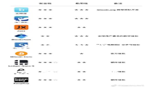 OKE的钱包通常是指 OKE Blockchain 生态系统中的数字钱包，该钱包用于存储和管理数字资产。但是，关于其是否为“冷钱包”，需要进一步阐明。

什么是冷钱包？
在讨论 OKE 钱包是否为冷钱包之前，首先我们需要了解冷钱包的定义。冷钱包是一种不与互联网连接的数字资产存储方式，其安全性相较于热钱包（在线钱包）要高得多。冷钱包有多种形式，例如硬件钱包、纸钱包等，用户可以将私钥存储在不与外界连接的设备上，从而有效防止黑客攻击和网络安全风险。

OKE 钱包的工作原理
OKE 钱包作为数字钱包，可能会提供多种功能，包括资产存储、交易记录查询、资产转账等。如果 OKE 钱包采用了冷存储技术，那么它可以被视为一种冷钱包。但是，如果 OKE 钱包需要连接到网络才能进行交易或数据同步，那么它就属于热钱包的范畴。

OKE 钱包的安全性
无论是冷钱包还是热钱包，安全性都是使用数字钱包时最重要的考虑因素之一。如果你使用 OKE 钱包存储较大金额的数字资产，建议采取一些额外的安全措施，例如：使用双重验证、定期更改密码、不轻易分享私钥等。

我的个人经历
在我接触数字货币的初期，我对冷钱包和热钱包并没有明确的概念。我记得那时候我只关心如何快速交易，而忽视了安全问题。结果，我的一个热钱包账户遭到了攻击，这让我损失了不少资产。后来，我开始学习如何使用冷钱包，虽然一开始觉得不太方便，但随着对数字资产安全的重要性有了更深刻的认识，我逐渐适应了冷钱包的使用。

结论
要判断 OKE 钱包是否为冷钱包，关键在于它的设计和功能。如果你在使用 OKE 钱包时，关注资产的安全性，最好还是选择适合自己的存储方式。如果是大额投资，冷钱包会是一个更理想的选择。而如果是日常交易，热钱包可能更为方便。总之，不同的使用场合对数字钱包的选择有所不同，希望每一位用户都能找到最合适自己的钱包类型。