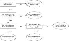 很抱歉，您遇到了TP钱包问题。通常导致您在重新