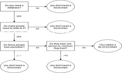 很抱歉，您遇到了TP钱包问题。通常导致您在重新登录之后看不到币的原因可能有几个，以下是一些可能的解决方案和建议：

### 常见原因及解决方案

1. 确认钱包地址
每个TP钱包都有独特的钱包地址，您在登录后需要确认您输入的地址是否正确。如果您不小心登录了错误的钱包地址，当然是看不到您的资产。

2. 检查网络连接
有时候，网络连接不稳导致钱包无法正确加载您的资产，建议您检查网络连接是否稳定，并尝试重新登录。

3. 查看币种选择
TP钱包支持多种加密货币，确保您已经在钱包中选择了正确的币种。有时您可能需要手动添加某些非主流币种。

4. 更新钱包应用
确保您的TP钱包应用是最新版本，旧版本中可能存在bug或不兼容的问题。到应用商店查看是否有更新。

5. 联系官方支持
如果以上方法都不能解决问题，建议您联系TP钱包的官方客服寻求帮助。他们能够提供更专业的建议和解决方案。

### 预防措施

保护您的资产
在使用加密钱包时，务必定期备份您的钱包数据并妥善保管好私钥。同时，避免在不安全的网络下进行交易，确保您的账户安全。

多重验证
考虑启用多重验证功能，增加账户的安全性。这可以有效防止未经授权的访问。

### 个人体验分享

我与加密钱包的故事
我记得我第一次接触加密货币时也是兴奋不已，仿佛进入了一个全新的世界。最开始，我使用的就是TP钱包，简单易用，功能齐全。然而，在一次夜深人静的时候，我凭着好奇心重新登录，却惊恐地发现我的资产似乎“消失”了。经过一番慌乱和搜索，我才明白其实是因为我登录了错误的账户。这次经历让我深刻认识到，记录好自己的钱包地址和私钥是多么重要。通过这次波折，我还学到了如何更好地保护自己的资产，也加深了对区块链技术的理解。

### 结束语

总结
在使用TP钱包的过程中，如果遇到资产消失的情况，首先要保持冷静，检查是否输入了正确的信息。联系官方支持也是一个好的选择。同时保护好您的账户安全，谨防网络诈骗。在未来的数字货币之旅中，我们都有可能会遇到各种问题，但只要不断学习，经验积累，我们都会变得更加成熟和聪明。

希望这些信息能够帮助到您解决TP钱包的问题。如需更多帮助，请随时提问。