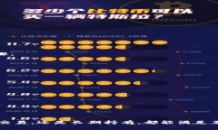 比特派（BitPie）是一种数字货币钱包，主要用于