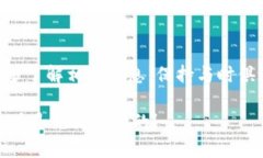 TP钱包资金池分红了解指南：从哪里查看和如何参