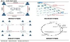 TokenPocket 是一个多链钱包，支持多种区块链资产