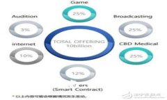 在TP钱包挖矿的实用指南：一步步教你如何获取收
