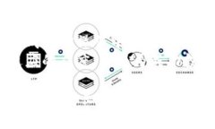 在TP钱包中进行加密货币交易时，用户有时可能会