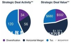 轻松连接你的区块链钱包：WalletConnect下载与使用