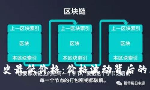 揭秘BHD币的历史最低价格：价格波动背后的原因与趋势分析