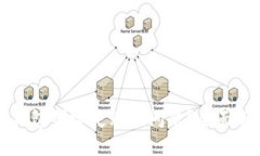 如何解决TP冷钱包创建失败的问题？全面分析与解