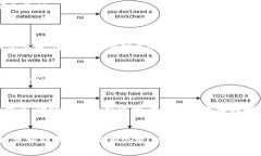 USDT（Tether）是一种基于区块链的稳定币，通常用